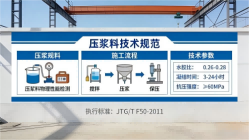 香坊本地工厂讲解：说一遍公路压浆料和铁路压浆料的区别